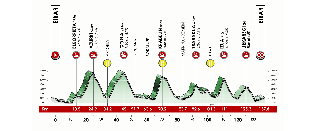 ITZULIA_CHALLENGE_LARGA_buena_avituallamiento-1024x427