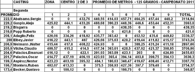 SEGUNDA