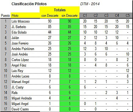 14_DTM-Clasificacion