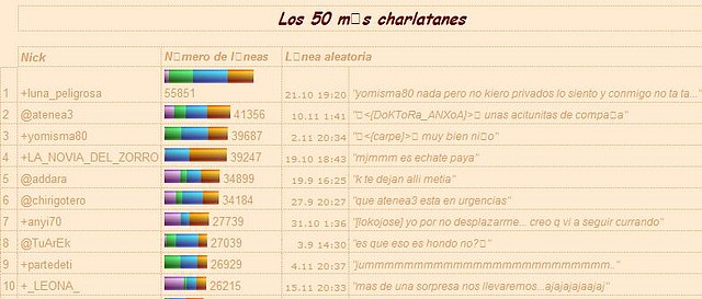 estadisiticas diciembre 10 estadisiticas diciembre 10