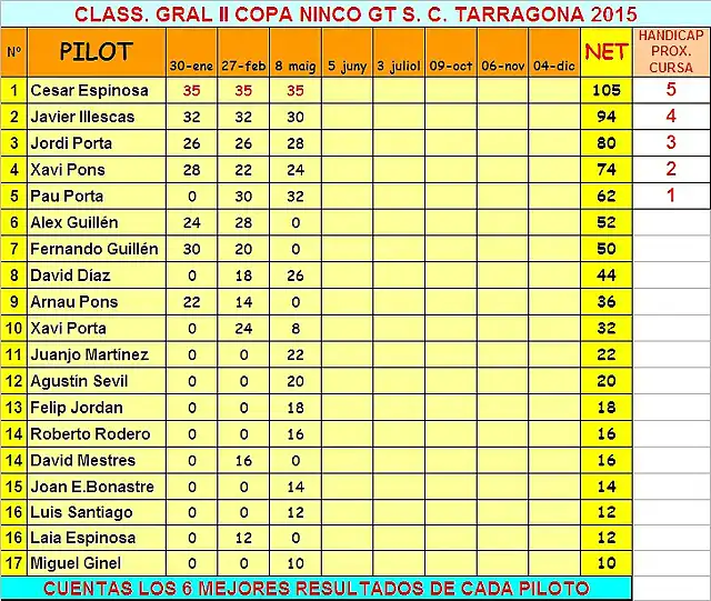 Clasif ninco gt 2015