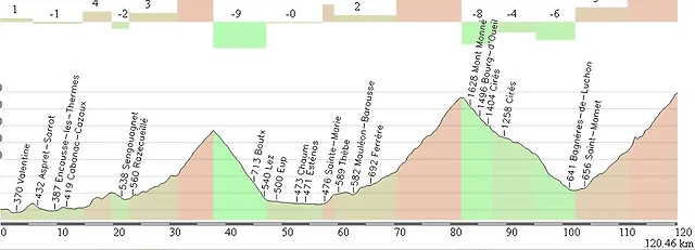 ST.GAUDENS - SUPERBAGNERES