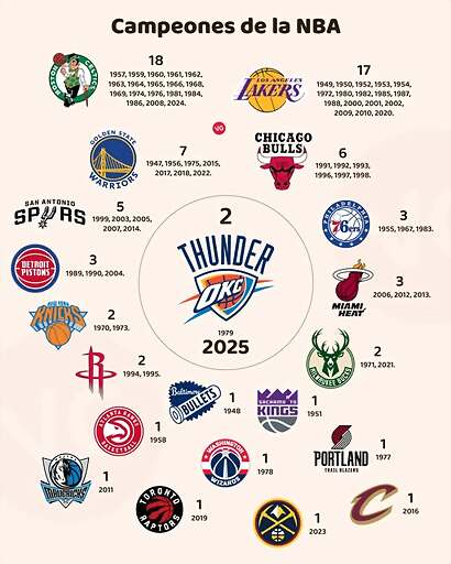 NBACampeones2025-1 NBACampeones2025-1