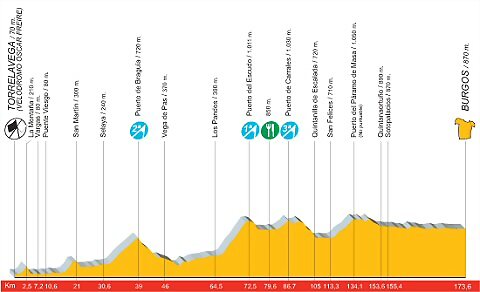 vuelta_espana_2006_etapa11