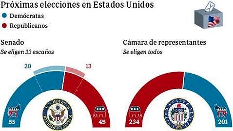 elecciones-eeuu-senado-478x270-478x270