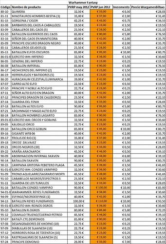 pvp2012fantasy