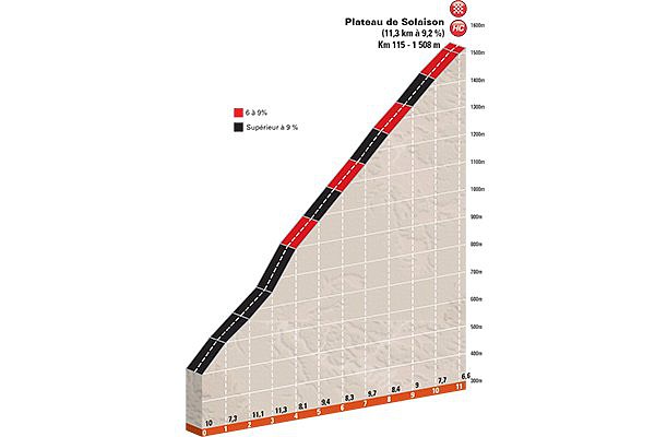 stage-8-plateau-de-solaison