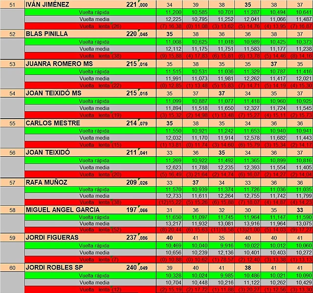 RESULTAT DREAM ENER 25 DEL 51 AL 60