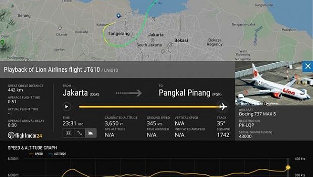 ep_datosvuelo_jt610lion_air_recopiladosflightradar24_620x350