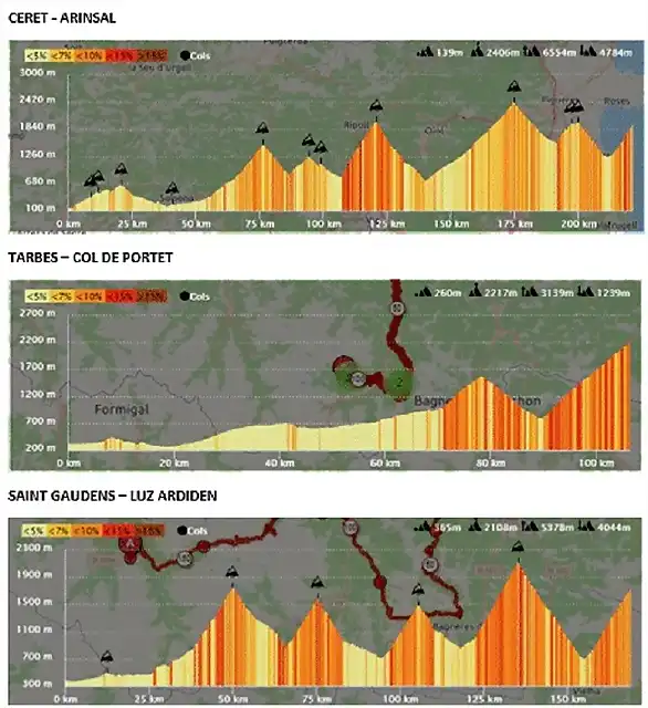 Pirineos