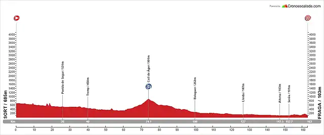 16. Sort - Fraga (LL, 163 km, 1.460 m)