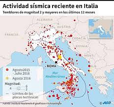 SEISMOSITALIA-1