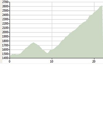 gavia por case di viso