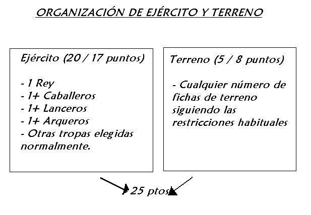 tabla organiz