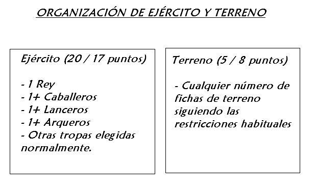 tabla organiz