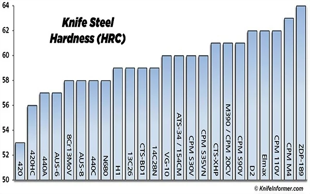 Steel-charts-hardness Steel-charts-hardness