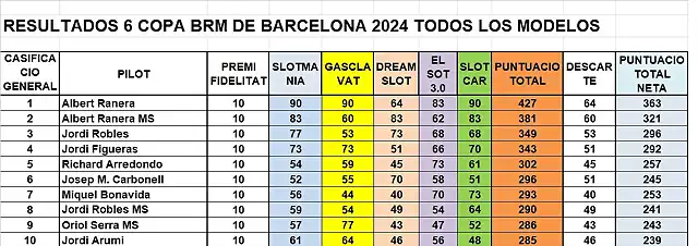 SIT CAMP TOTAL DESPRES SLOTCAR DEL 1 AL 10