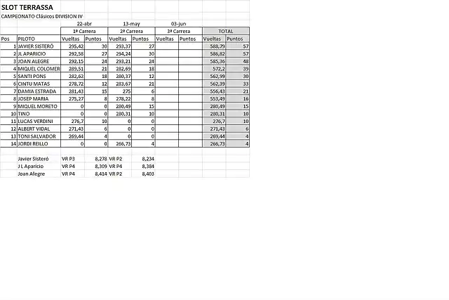 CLASIFICACION 2 CARRERAS