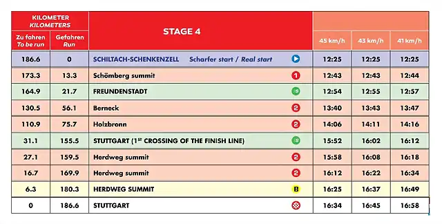 5.1 ETAPA 4 HORARIO