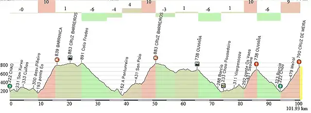 RUTA 4-hasta C.M.