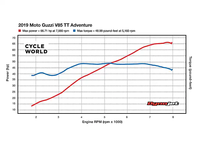 V85TT Power Curve