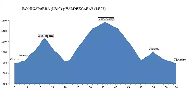 ruta Valdezcaray