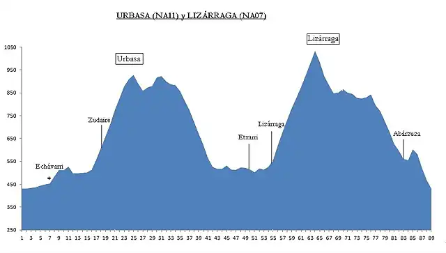 Ruta Urbasa