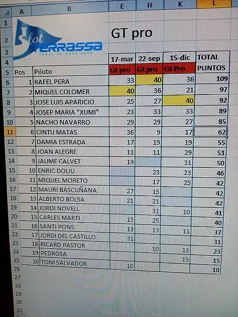 CLASIFICACION CAMPEONATO