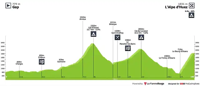 tour-de-france-2006-stage-15-profile-8e10c08a88