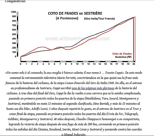 frades vs sestriere