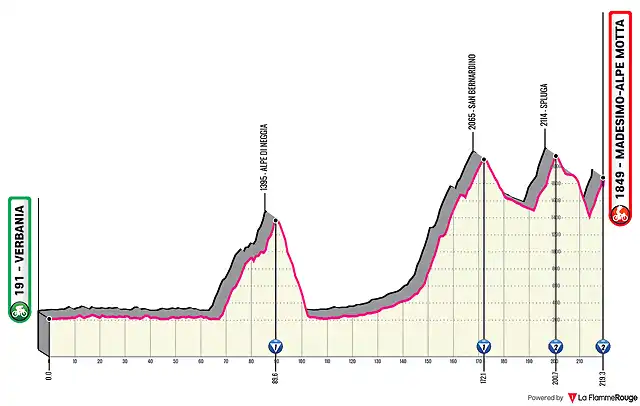 verbania-alpe-motta