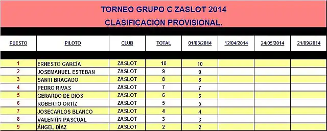 GRUPO C ZaSlot 2014