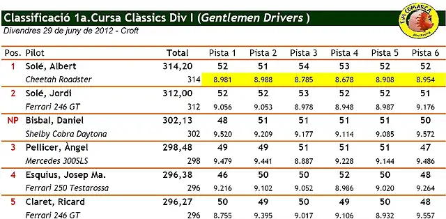 Classificaci Div I - 2a