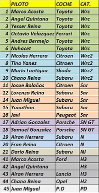 lista inscritos rally montecarlo 2016