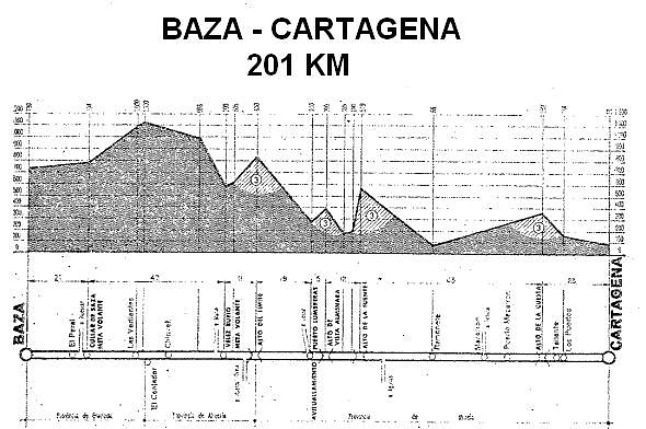 cartagena