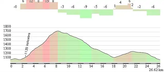 Pradell por Vallcebre