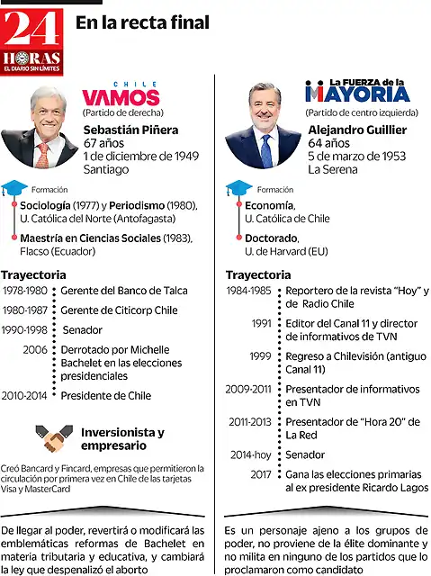 14_elecciones