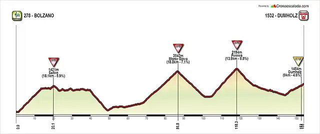 BOLZANO-DUMHOLZ (2)