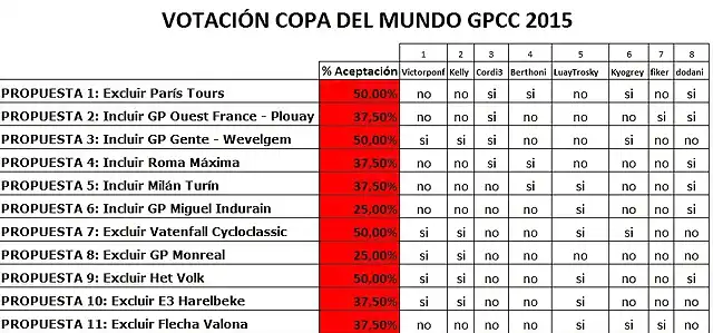 votaciones