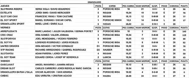 REVI COTXES GR C GRANOLLERS