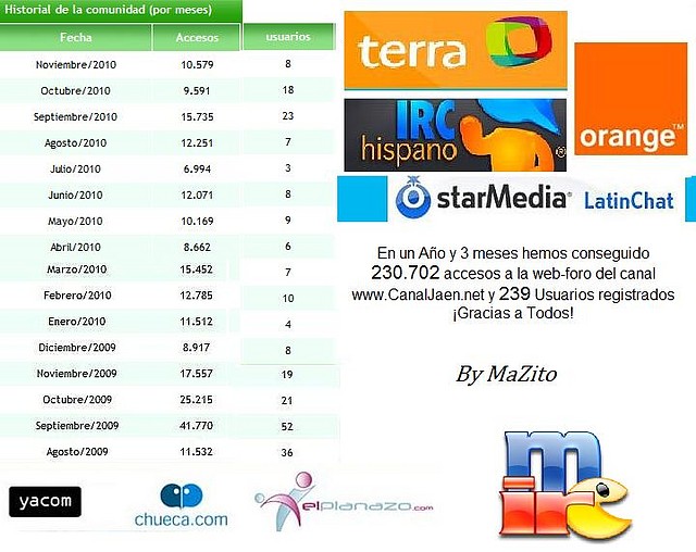 200 mil visitas al foro