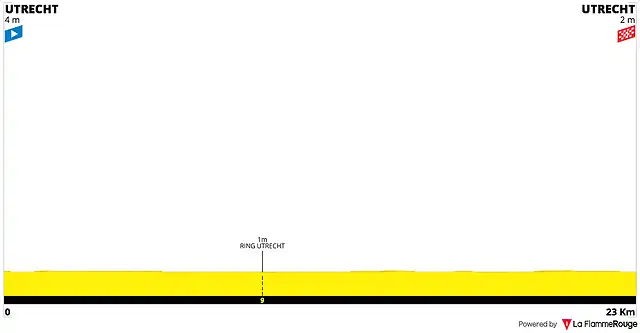 la-vuelta-ciclista-a-espana-2022-stage-1(1)