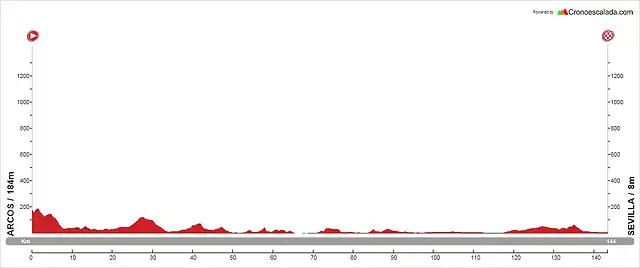 ARCOS-SEVILLA (2)