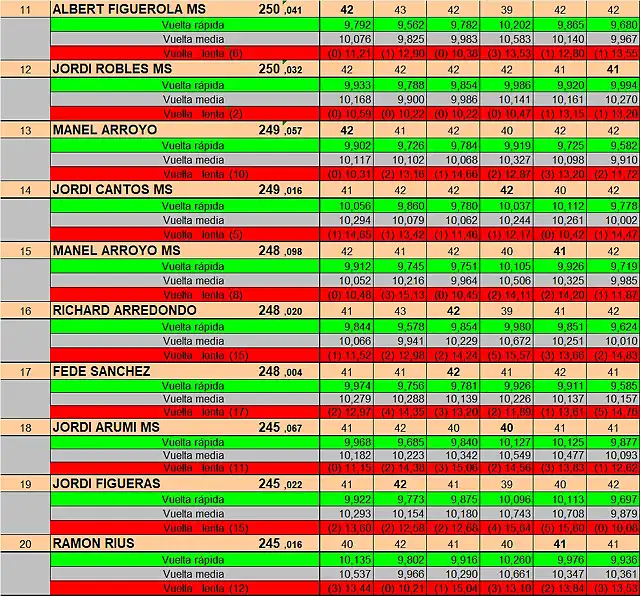 RESULTATS SCM DEL 11 AL 20