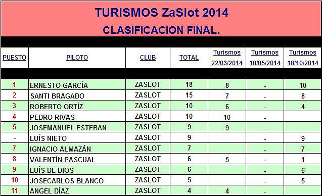 TURISMOS 2014