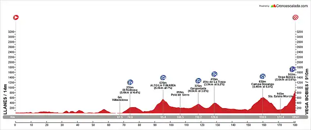 Etapa+14 +Llanes+-+Vega+Bobies