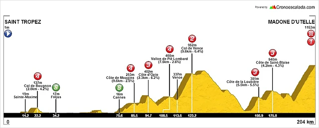Tour_del_Mediterranio_Etapa_5-_Saint_Tropez-Madone Tour_del_Mediterranio_Etapa_5-_Saint_Tropez-Madone