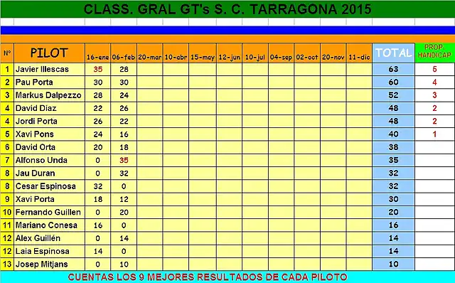 Clasif gral FEBRERO gt