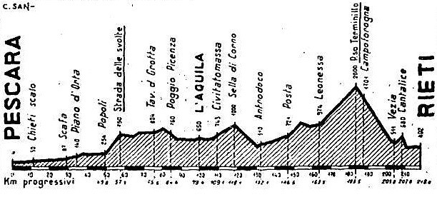 Terminillo 60