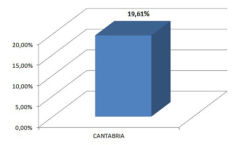 Cantabria